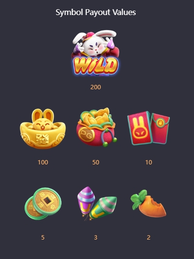 Fortune Rabbit PG SLOT PGSLOT-SLOT ฝาก ถอน