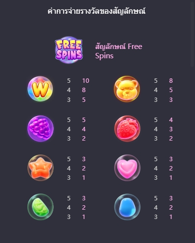 Fruity Candy PG SLOT pgslot-slot ฝาก ถอน