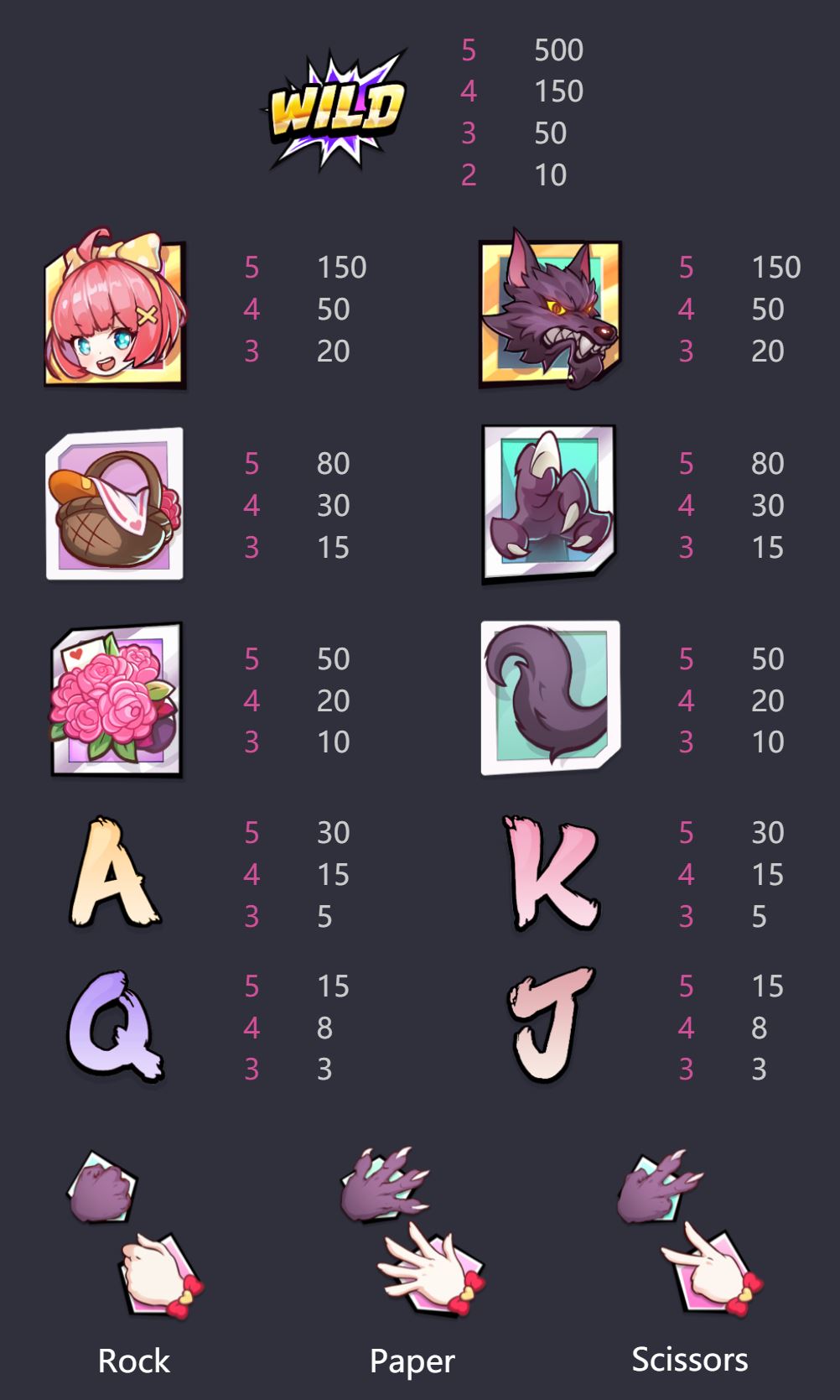 Hood vs Wolf SLOT PG PG SLOT-SLOT ฝาก ถอน