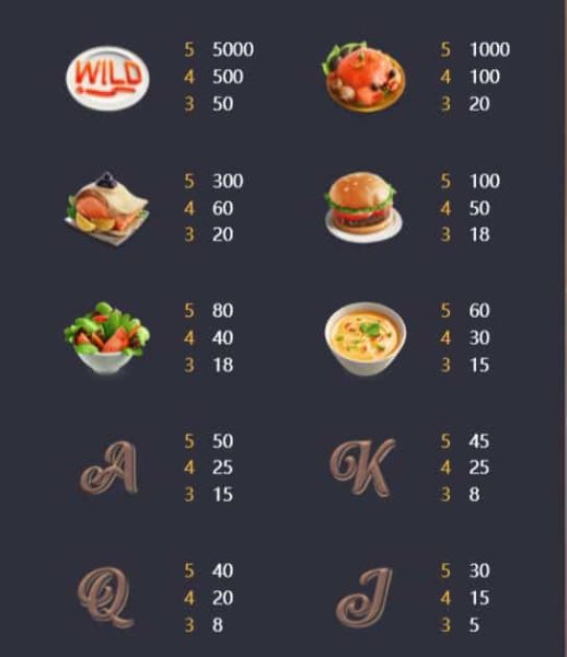 Restaurant Craze พีจี สล็อต PG SLOT-SLOTทดลองเล่น