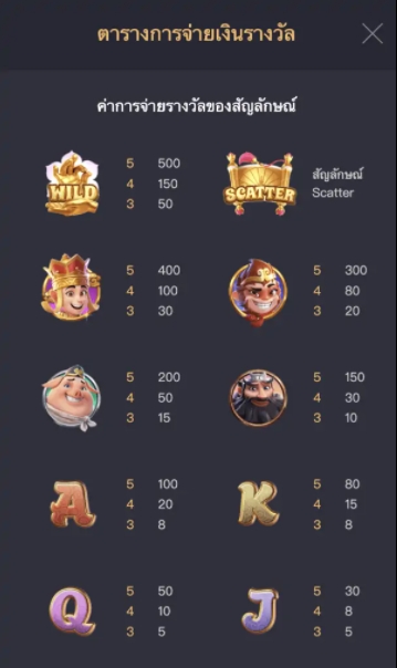 กติกาและทริคการเอาชนะใน เกม PG สล็อต Journey to the Wealth