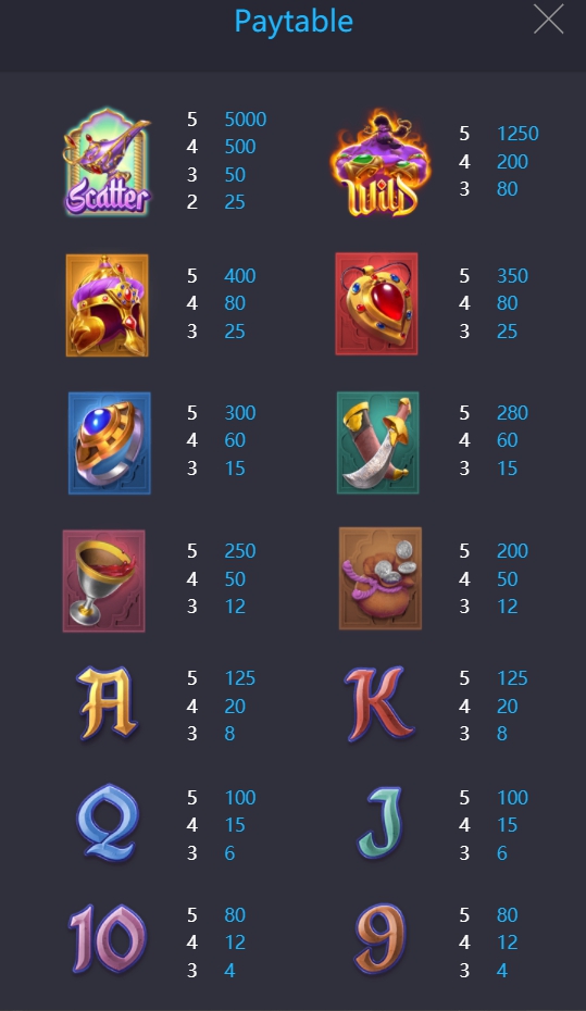 กติกาและทริคการเอาชนะใน เกม PG สล็อต ความปรารถนา 3 ประการของ จินนี่