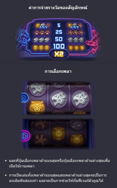 กติกาและทริคการเอาชนะใน เกมพีจี สล็อต Dragon Tiger Luck