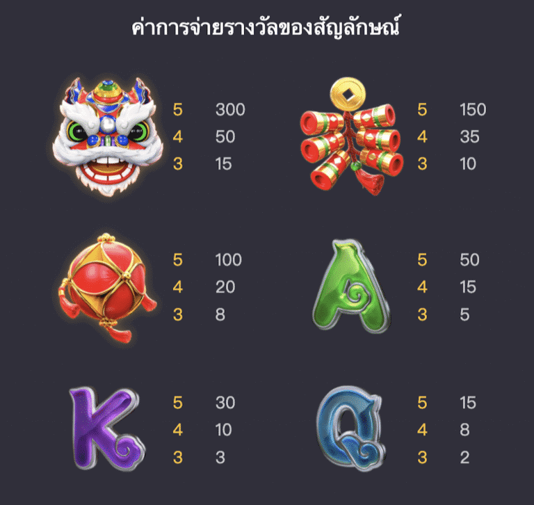 กติกาและทริคการเอาชนะใน เกมพีจี สล็อต Fortune Gods