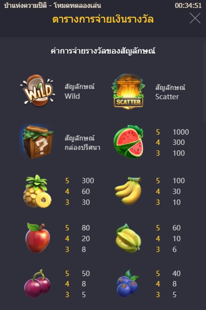 กติกาและทริคการเอาชนะใน เกมพีจี สล็อต Jungle Delight