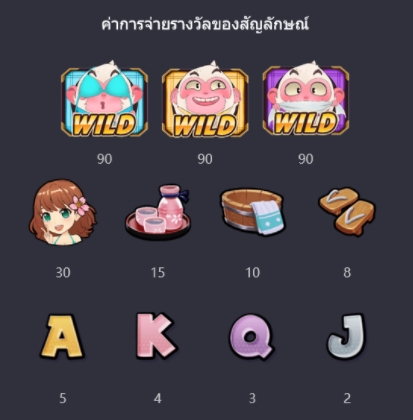 กติกาและทริคการเอาชนะใน เกมพีจี สล็อต Three Monkeys