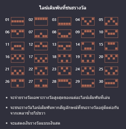 สัญลักษณ์ภายในสล็อต Legend of Hou Yi