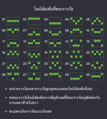 สัญลักษณ์ภายในสล็อต Santa's Gift Rush