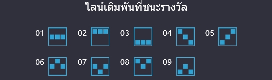 สัญลักษณ์ภายในสล็อต Three Monkeys